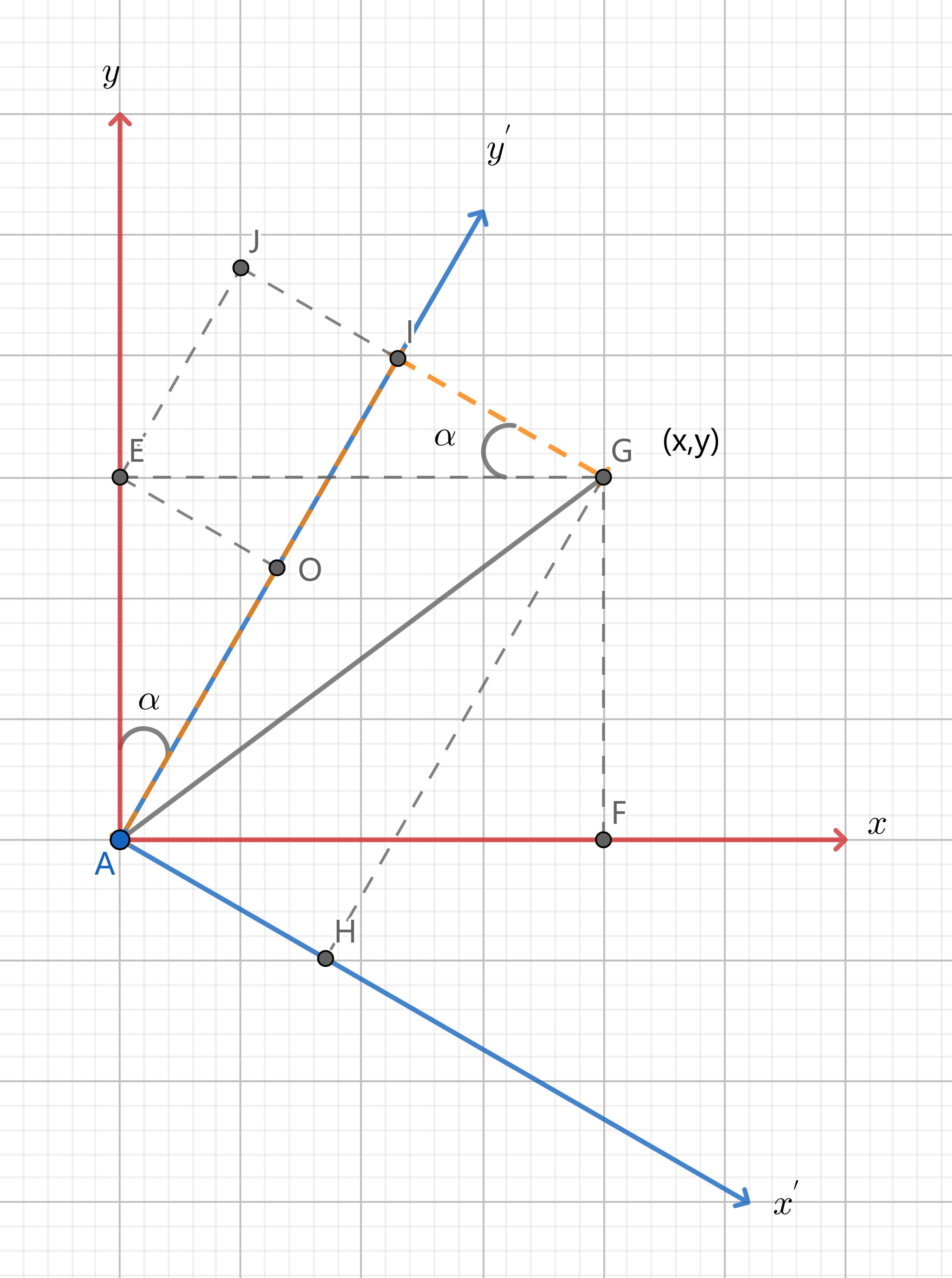 坐标系旋转-方法1