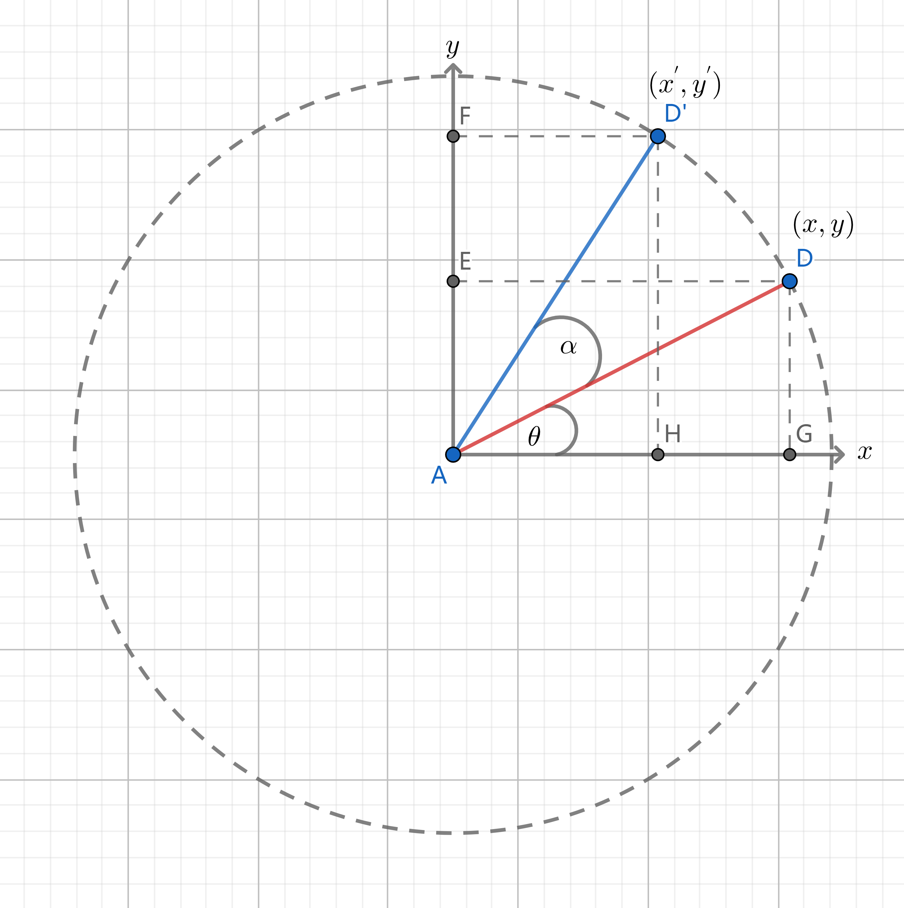 坐标系旋转-方法2